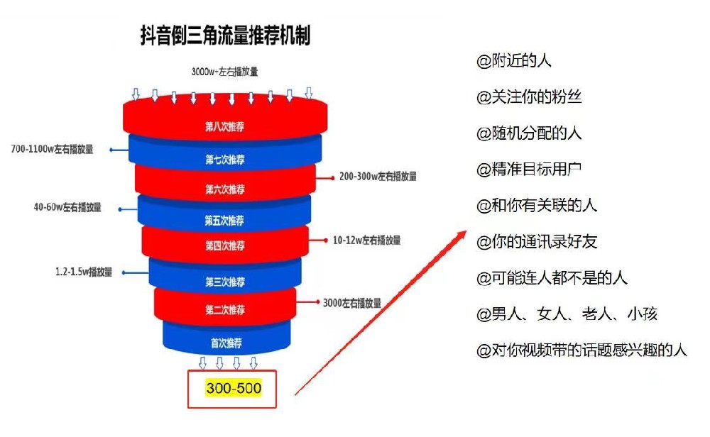 企业短视频账号如何涨粉？